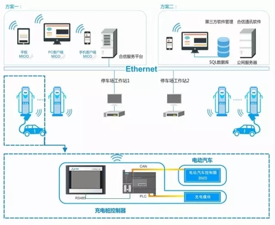 剑指480万充电桩 合信H224C专用控制器如何撬动充电控制设备租赁新蓝海？