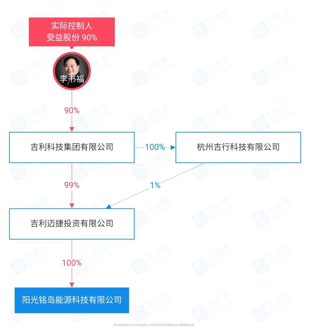 上市车企11月销量出炉与充电控制设备租赁 新能源车市的双轮驱动