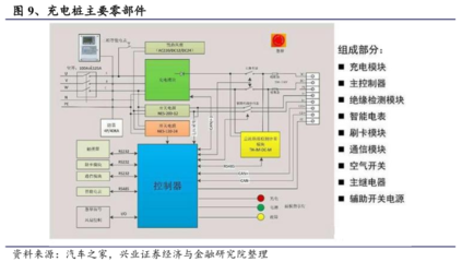 新基建东风下，充电桩成色十足 充电控制设备租赁模式的价值与前景